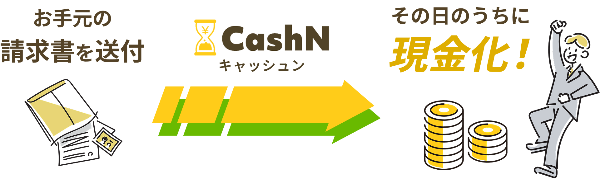 お手元の請求書を送付→その日のうちに現金化